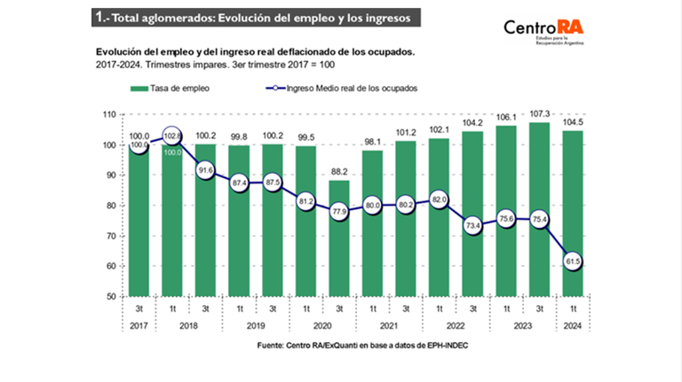 empleo e ingresos