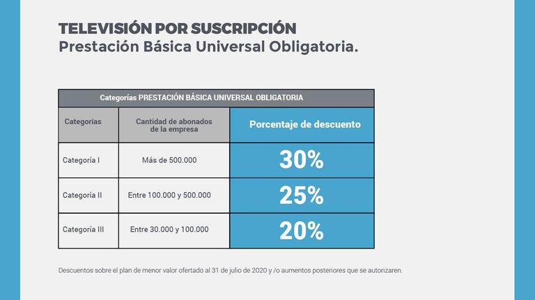 ENACOM 20211116