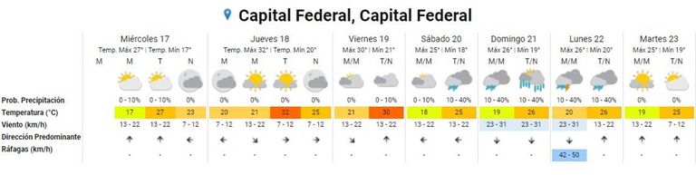 Clima 20210217
