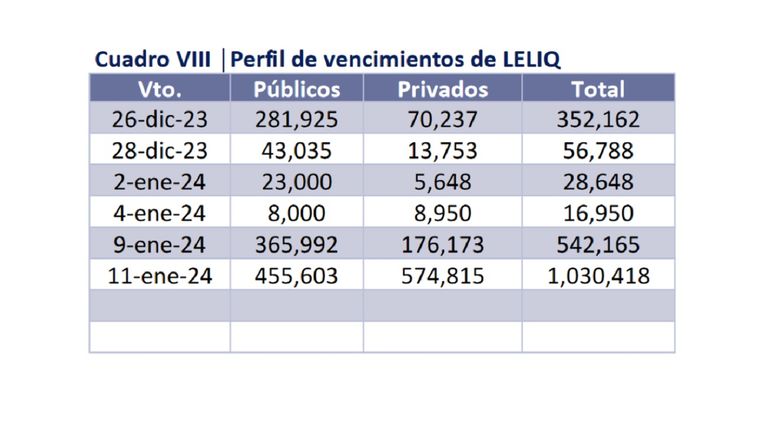 El stock de Leliq del Banco Central
