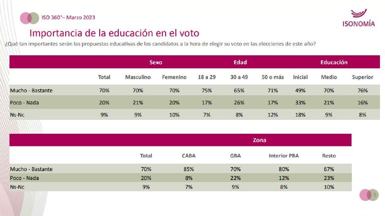 Encuesta educación 20230428