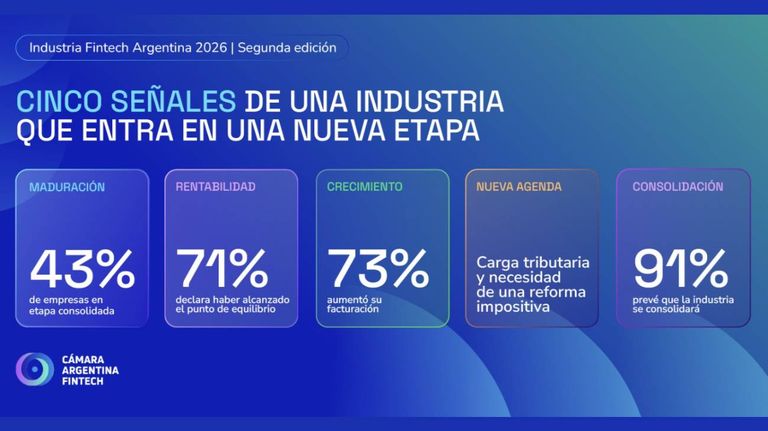 Cuadro Cámara Argentina Fintech