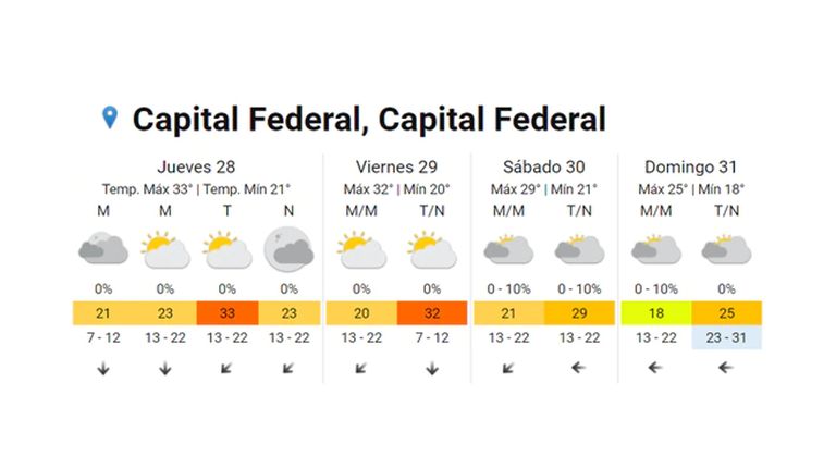 Ola de Calor Argentina