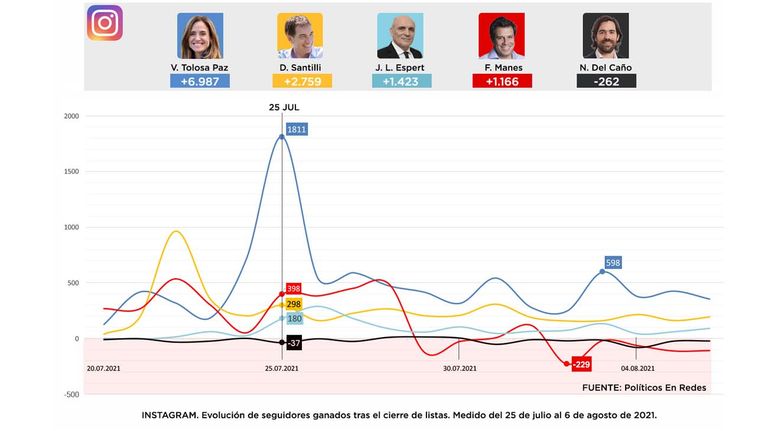 Elecciones 2021-20210818