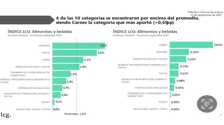 Gráfico