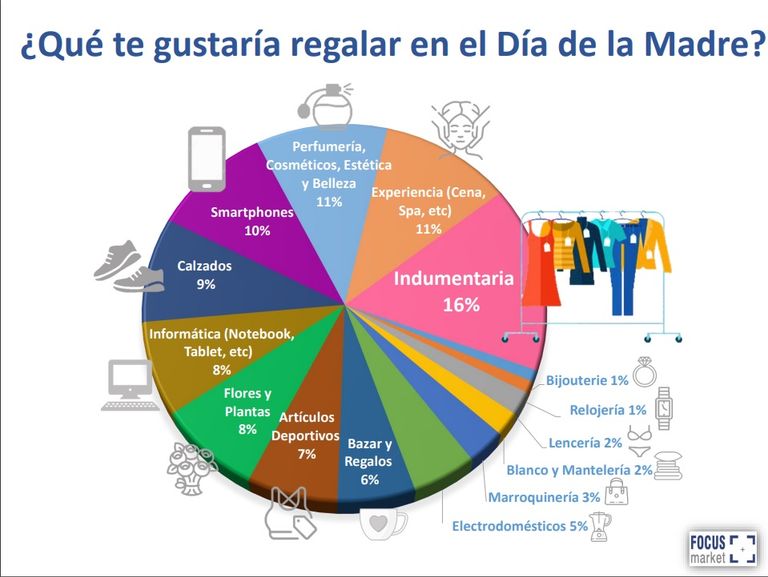 COMPRAS