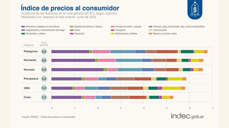 Índice de precios al consumidor
