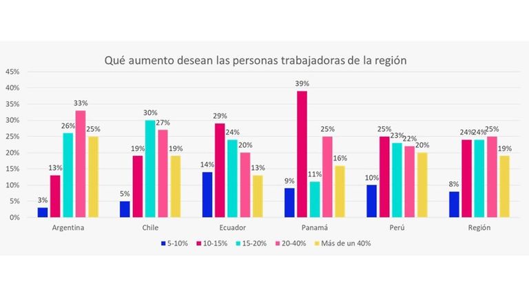 Expectativas laborales.