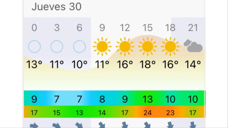 Pronóstico Mar del Plata jueves 30 de abril