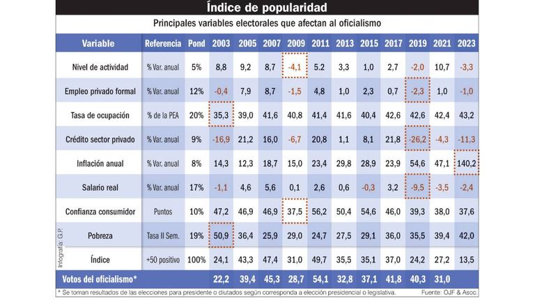 Infografía 20230729
