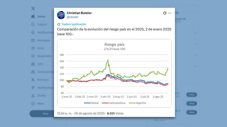 Posteo Christian Buteler 27082025