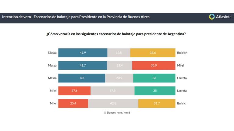 Encuesta PASO Provincia 20230804