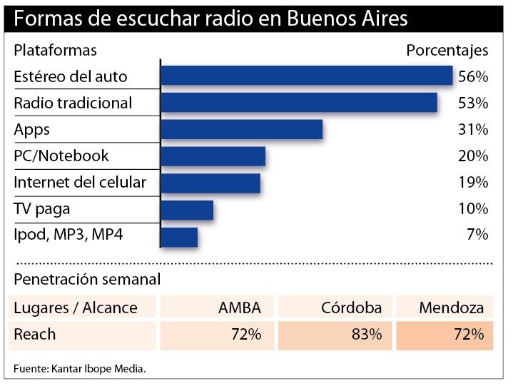 infografias radio 20191122