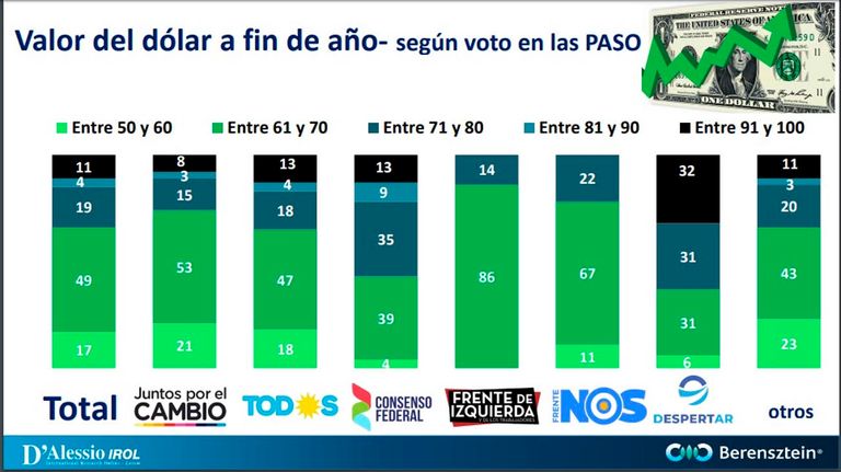 20190823 Encuestas_G