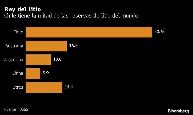 litio