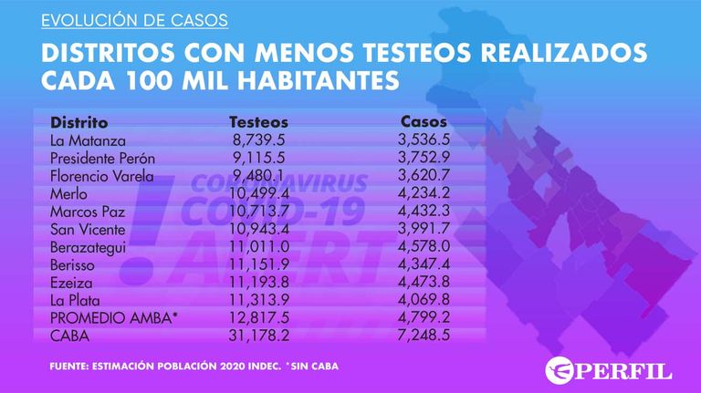 Testeos en CABA-20210217