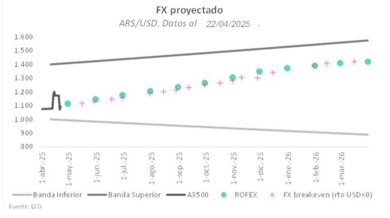 Dolar futuro 20250423