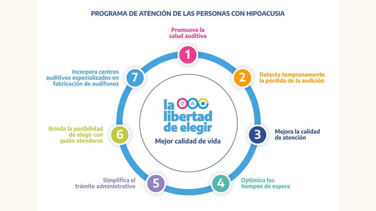 Programa de Atención de las Personas con Hipoacusia de PAMI