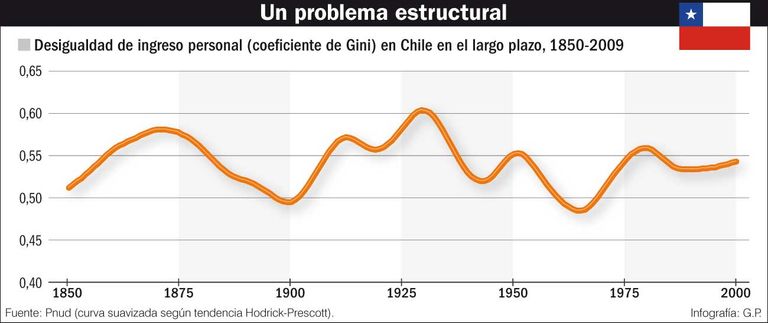 crisis en chile infografias 20191025