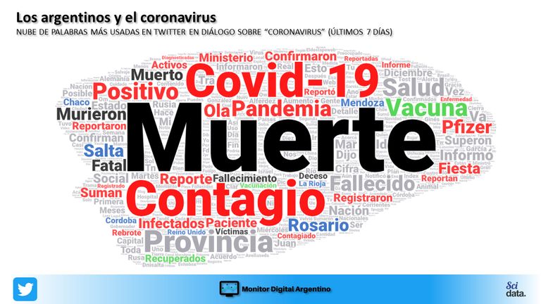 Nube de palabras