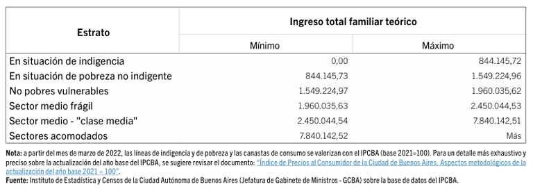Lineas de pobreza IDECBA