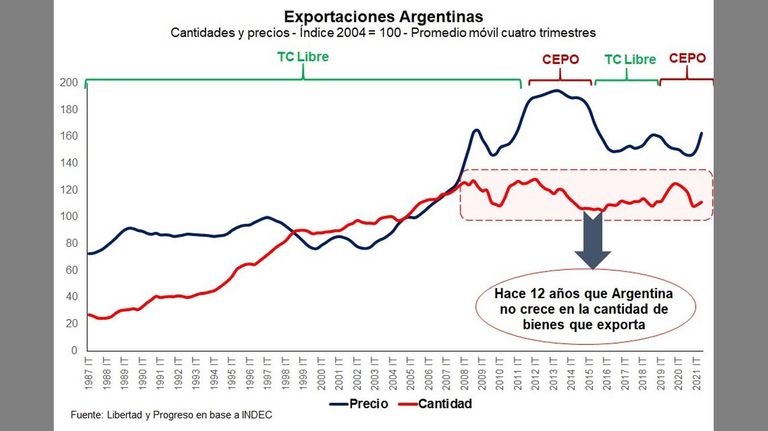 exportaciones argentinas en el primer semestre de 2021 20210728