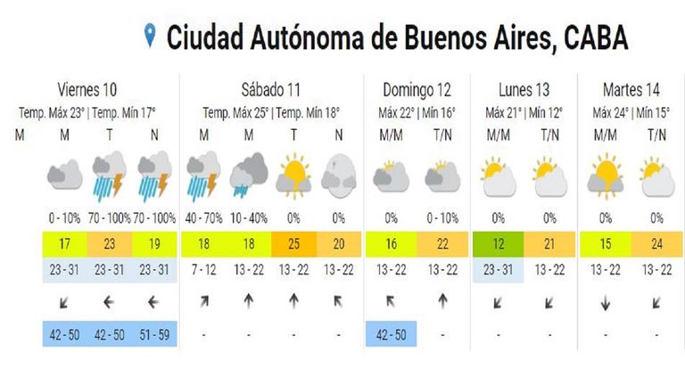 Servicio Meteorológico Nacional