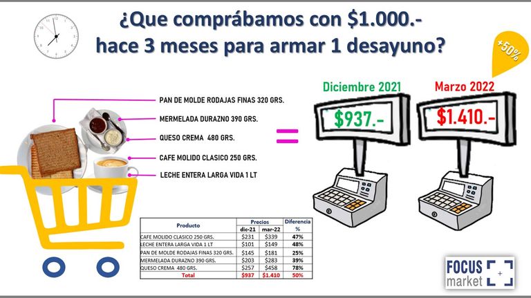 Qué se puede comprar con un billete de mil pesos 20220426