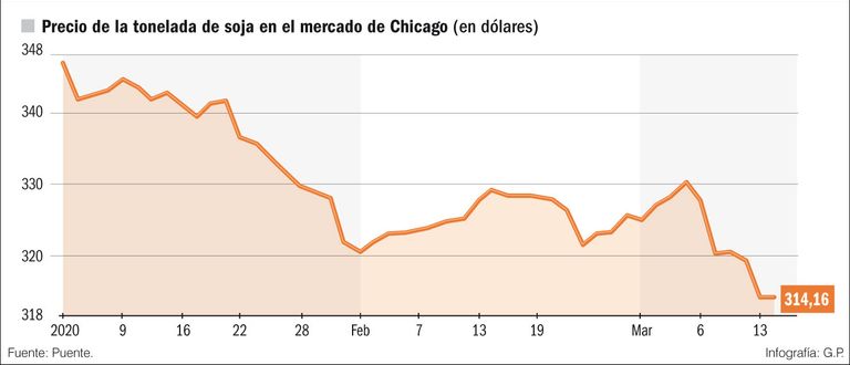 infografias importaciones 20200314