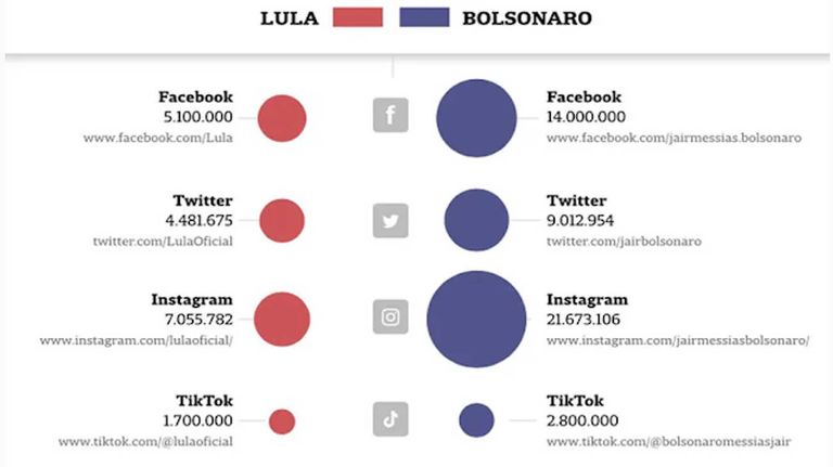 Bolsonaro y Milei 20230908