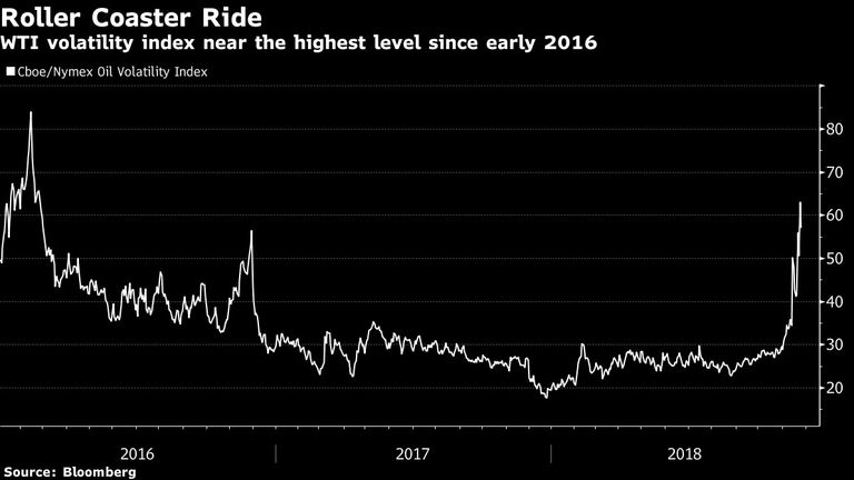 Bloomberg