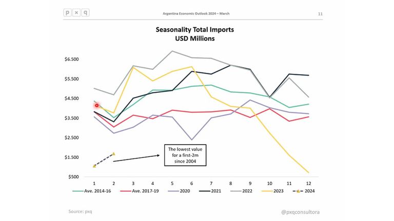 Dolarización o competencia de monedas, los desafíos macroeconómicos de Milei
