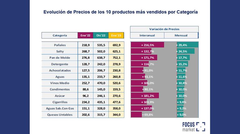 Evolución de precios