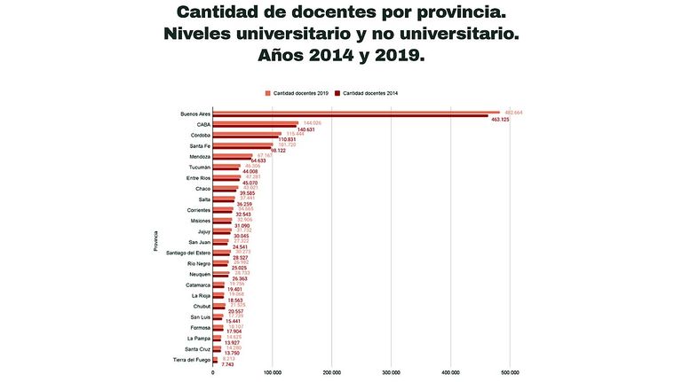 Graficos 20210728