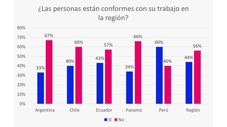 Expectativas laborales.