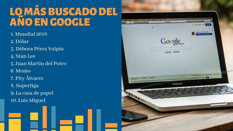 lo mas buscado en google en 2018