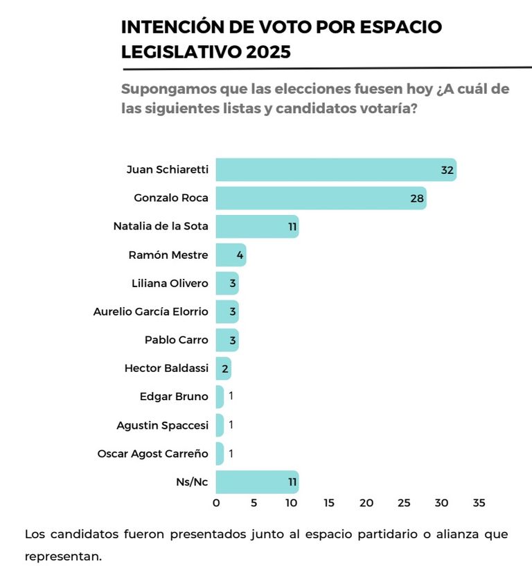 ENCUESTA