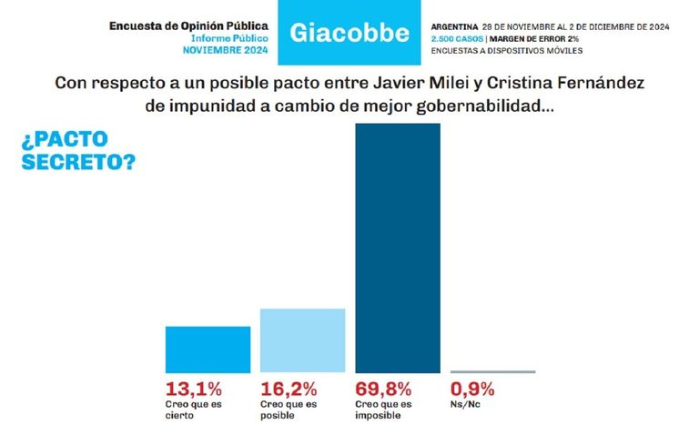 Encuesta de Giacobbe - imagen políticos 20241209