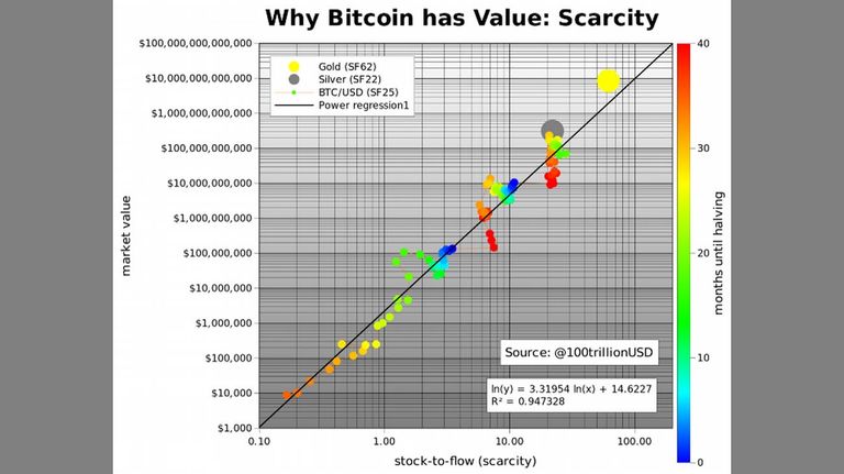Bitcoins cuadros y gráficos 20210728