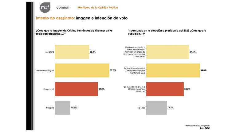 Informe de resultados nacional 20220916