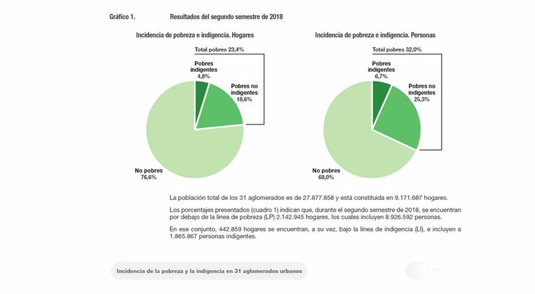 INDEC GRÁFICO 03282019