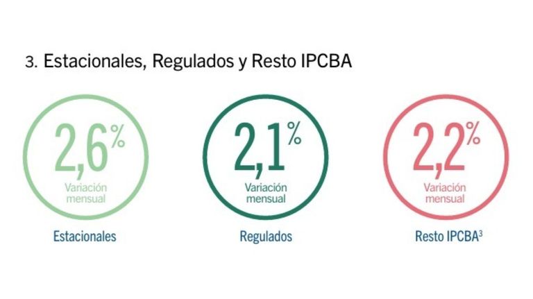 Inflación Septiembre CABA 07102025