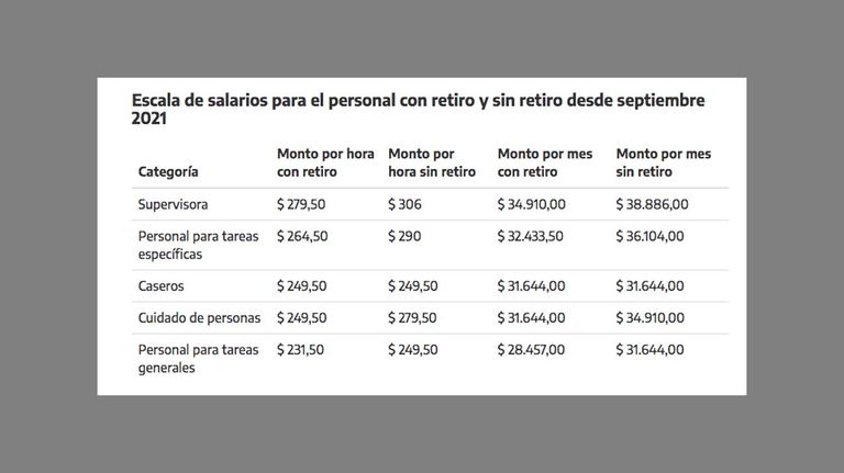 escala salarial 20210903