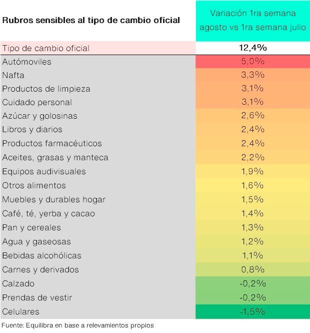 Inflación