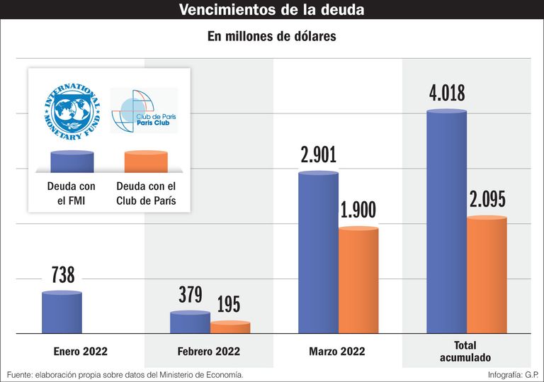 Vencimientos de la deuda.