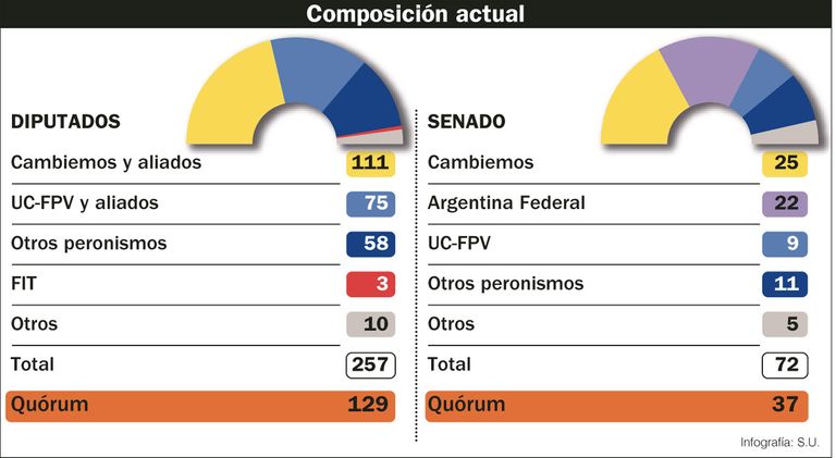 Escenario_electoral1_20190120