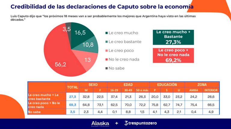 Encuesta credibilidad 02062026