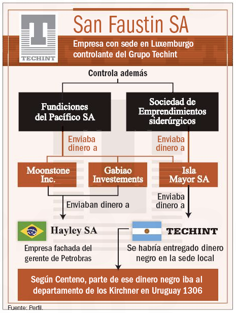 Infografía. San Faustin SA.