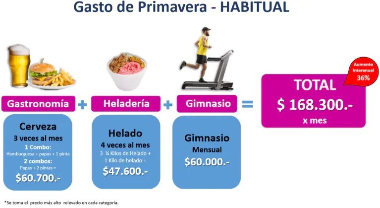 GASTOS