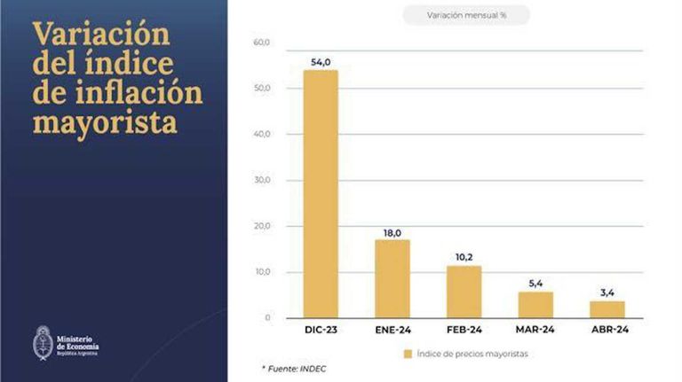 Precios mayoristas 20240517